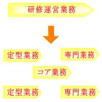 アウトソーシングサービス　図